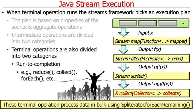 Java Stream Internals: Execution смотреть онлайн