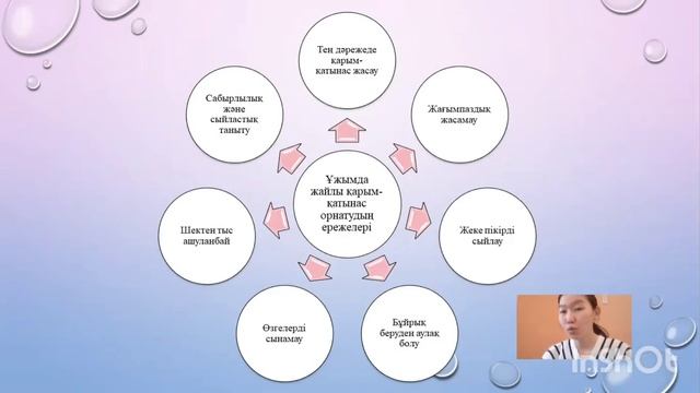 7"Б" сыныбы Ұжымдағы өзара қарым-қатынас смотреть онлайн