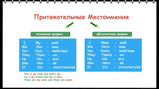 Местоимения в английском языке. SwypEng - Урок 2 смотреть онлайн