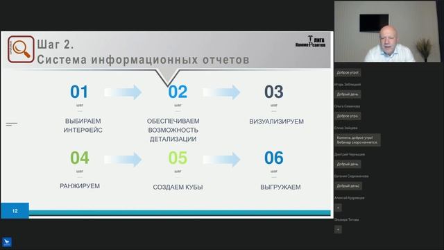 Система отчетов при управлении ассортиментом. Как заставить АВС анализ работать более эффективно. смотреть онлайн
