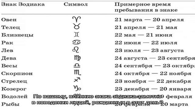День рождения 29 ноября: какой знак зодиака, характер детей и взрослых, имена смотреть онлайн