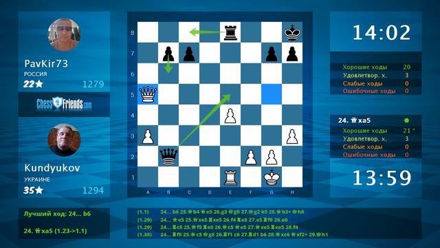 Анализ шахматной партии: Kundyukov - PavKir73, 1-0 (по ChessFriends.com) смотреть онлайн
