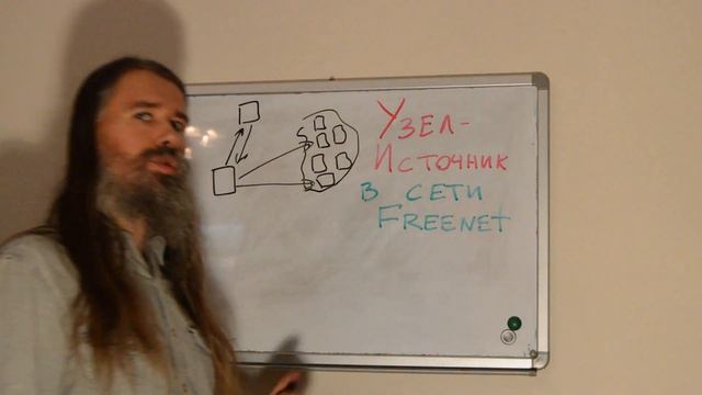 Узел Источник сети Freenet смотреть онлайн