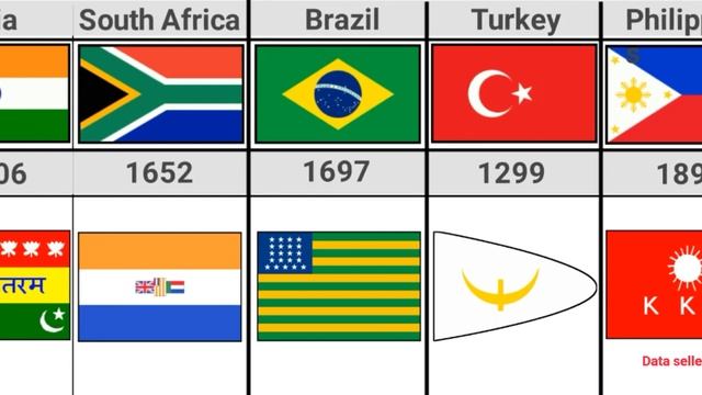 The First Flag of Country Vs Modern / 1st Flag From Different Countries смотреть онлайн
