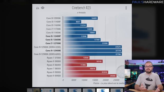 Intel’s 12th Gen Launch: What Went Wrong? Tech News Nov 7 смотреть онлайн