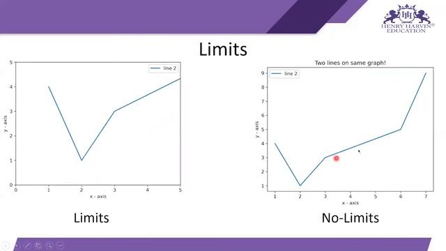 Statistics - Managing plot Parameters | Business Analytics With Python Full Course | Henry Harvin смотреть онлайн