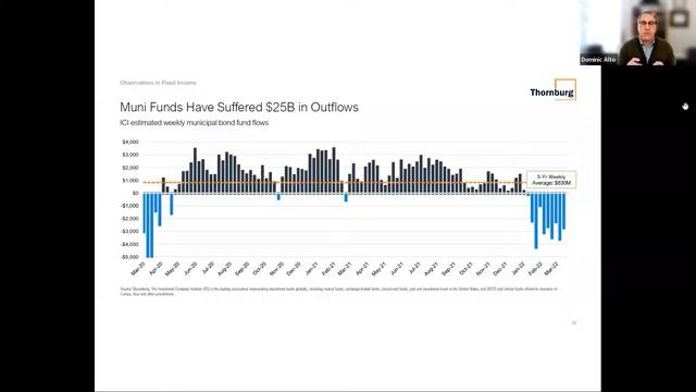 Fixed Income Webinar смотреть онлайн
