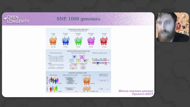 ШАД AGCT: Лекция 7: Биоинформатические базы данных смотреть онлайн