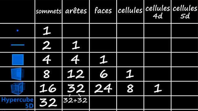 La quatrième dimension #4 - L'hypercube - Micmaths смотреть онлайн