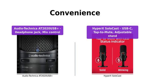 Audio-Technica AT2020USB+ vs HyperX SoloCast - USB Microphone Comparison смотреть онлайн