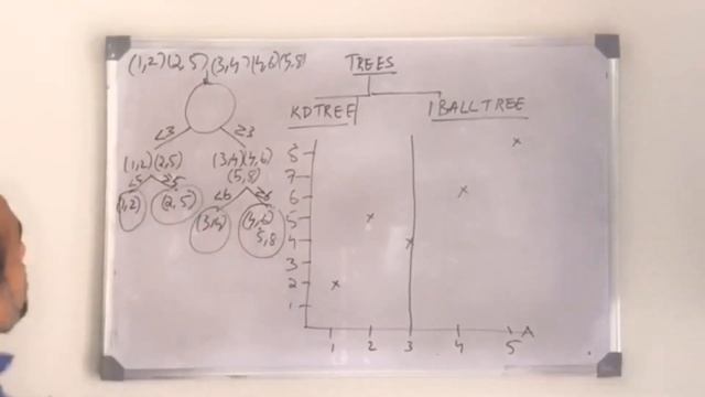 KD Trees , KNN , NN , Nearest Neighbor , Curse of Dimensionality ,#MLWITHTRAINFIRM , #MLWITHMATHEW смотреть онлайн