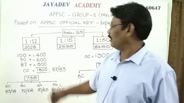 APPSC GROUP 1 PRELIMS KEY - ANALYSIS || EXPECTED CUTOFF ON OFFICIAL KEY PART-2 || BY JAYADEV SIR смотреть онлайн
