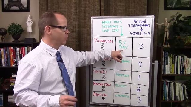 How to Evaluate Employee Performance смотреть онлайн