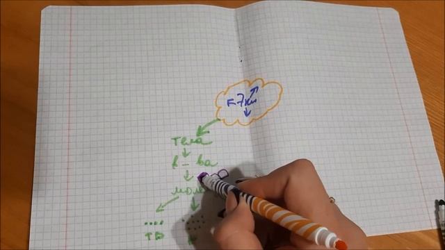 Повторение материала по физике 7 класс с первой по третью четверть. смотреть онлайн