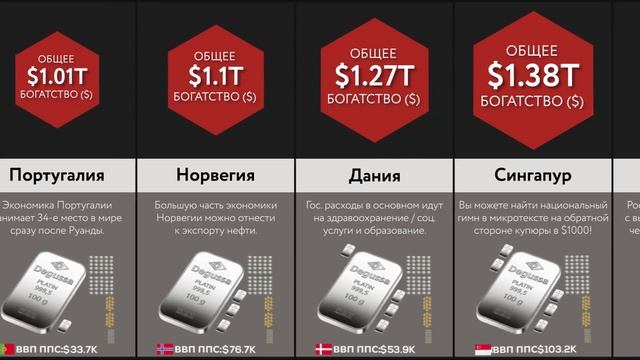 Самые Богатые Страны смотреть онлайн