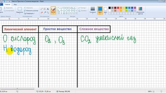 Основные химические понятия | Тема 2 | Курс "Введение в химию" смотреть онлайн