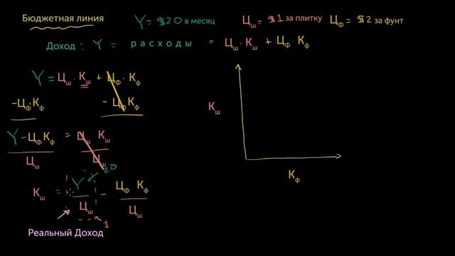 Бюджетная линия смотреть онлайн
