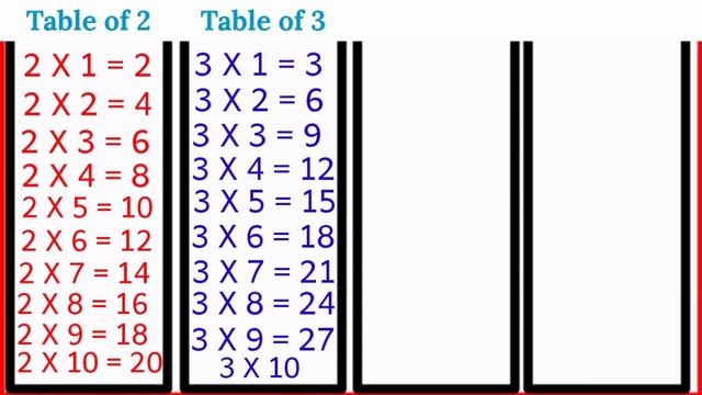 Learn Multiplication Table 2 to 5 смотреть онлайн