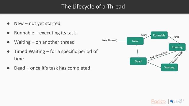 Learning Java 9 - Databases and Multithreading in Java: The Course Overview| packtpub.com смотреть онлайн