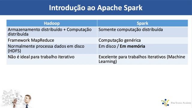 Spark x Hadoop смотреть онлайн