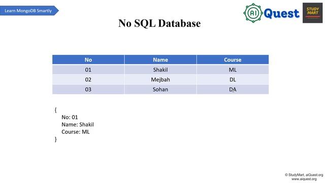 01. MongoDB Crash Course in Bangla | What is No SQL Database? NoSQL Course | MongoDB Course Overvie смотреть онлайн