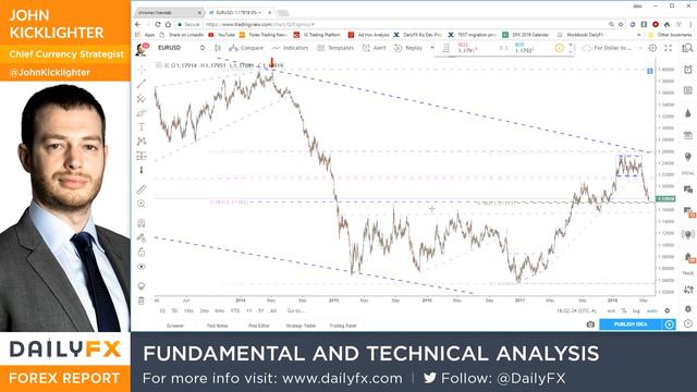 A 'Pause' on the US-China Trade War Sees Little Dow Traction, None for Dollar (Trading Video) смотреть онлайн