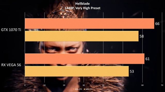 GTX 1070 Ti vs RX VEGA 56 - (1440P) New Games Comparison смотреть онлайн