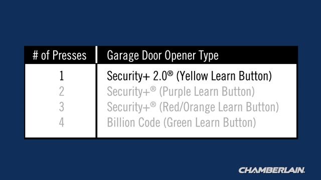 How to Program Chamberlain's 940EV Wireless Keypad to a Garage Door Opener смотреть онлайн