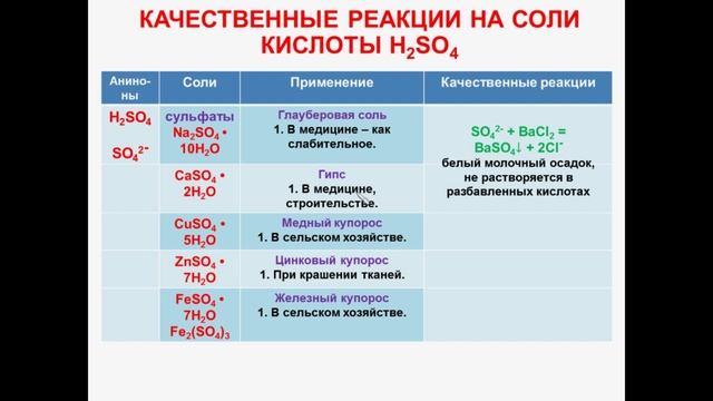 № 64. Неорганическая химия. Тема 7. Качественные реакции. Часть 2. Соли серной кислоты смотреть онлайн