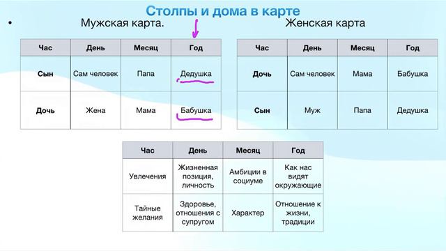 Базовый курс БаЦзы. Урок4. смотреть онлайн