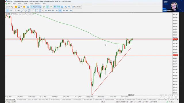 🔴 Live Trading with Theo | 13.12.2022 #DOLLAR #EURO #EURUSD #GBPUSD #DAX #SP500 #LIVETRADING смотреть онлайн