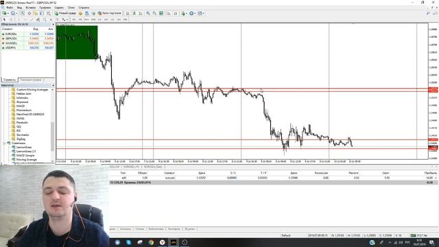 Покупать или продавать? Аналитика EURUSD и GBPUSD. Прогноз на 10 июля смотреть онлайн