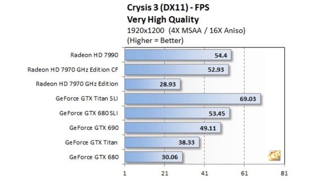 Стоит ли покупать HD 7990? (взгляд ТК) смотреть онлайн