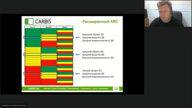 ABC XYZ анализ