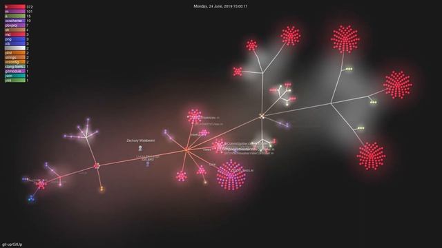 git-up/GitUp - Gource visualisation смотреть онлайн