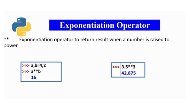 Operators of Python - Arithmetic Operators смотреть онлайн