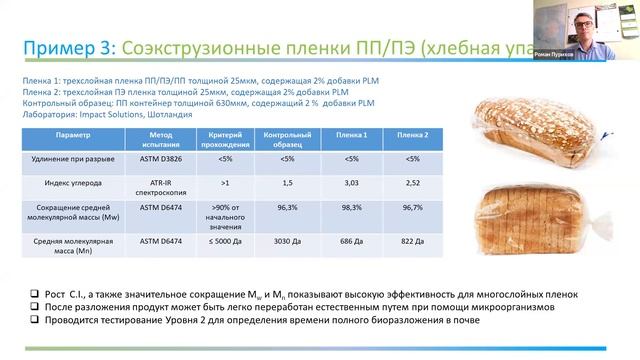 Упаковка со сроком годности? Это реальность для новых биоразлагаемых материалов из пластика! смотреть онлайн