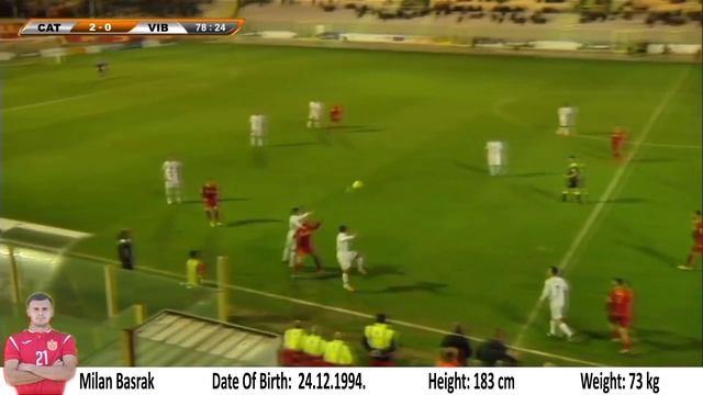 Milan Basrak Highlights смотреть онлайн