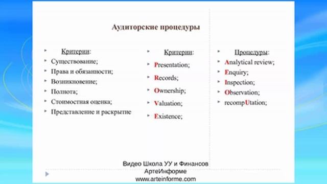 Постановка управленческого учета. Часть 2 смотреть онлайн
