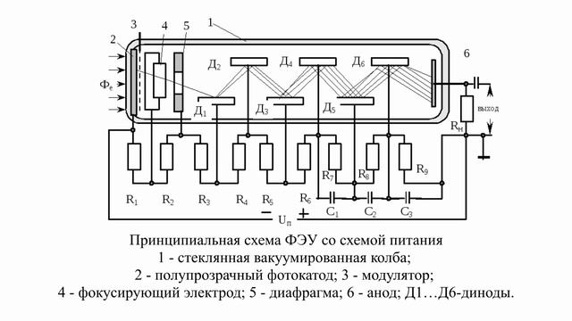Сцинтилляционный спектрометр гамма-излучения смотреть онлайн