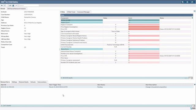 SAS for Child Safety смотреть онлайн