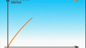 почему звенит звонок?