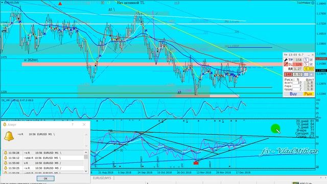 Обзор Форекс 2018 12 26 DXY, Евро+Трейдпланы смотреть онлайн
