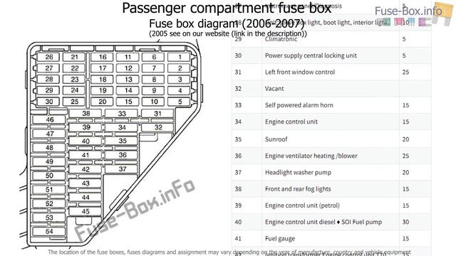 Fuse box location and diagrams: SEAT Ibiza (Mk3/6L; 2005-2007) смотреть онлайн