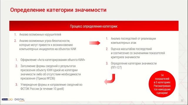 Вебинар "Безопасность объектов критической информационной инфраструктуры", 21.05.2020 смотреть онлайн