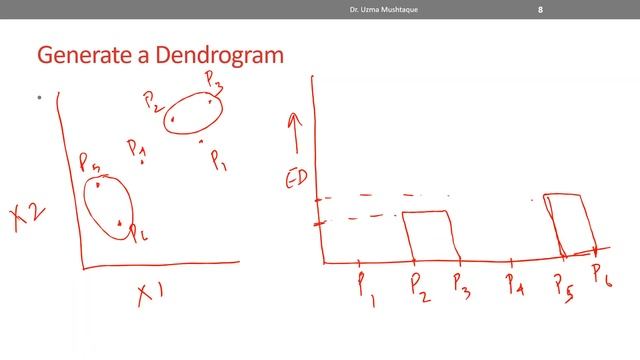 Hierarchical Clustering Python Explained | Machine Learning Tutorial part 19 смотреть онлайн