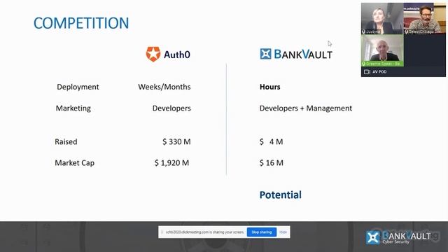 Cybersecurity Investor Pitch - Passwordless Logins to Web Services смотреть онлайн