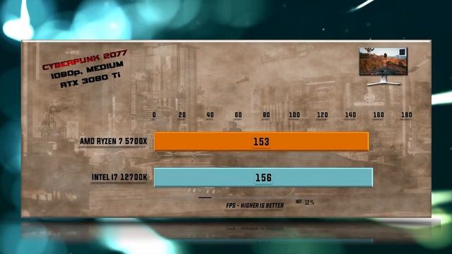 5700X vs 12700K Benchmarks – 15 Tests смотреть онлайн