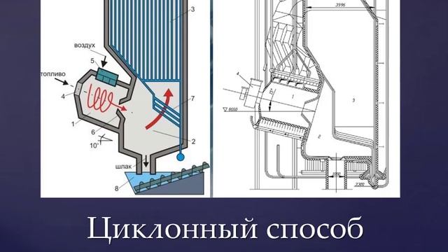 Витебский М.О. Классификация методов сжигания топлива смотреть онлайн