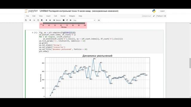 Несколько диаграмм вместе Python Matplotlib subplots смотреть онлайн